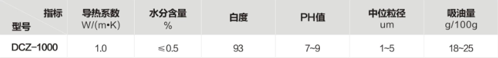 1.0W高导热硅脂填料