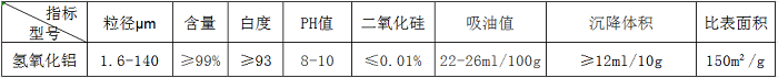 水合氢氧化铝