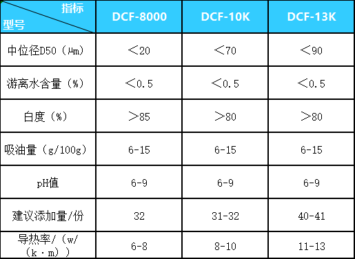 同行业内导热最高硅胶片的导热系数有多高？