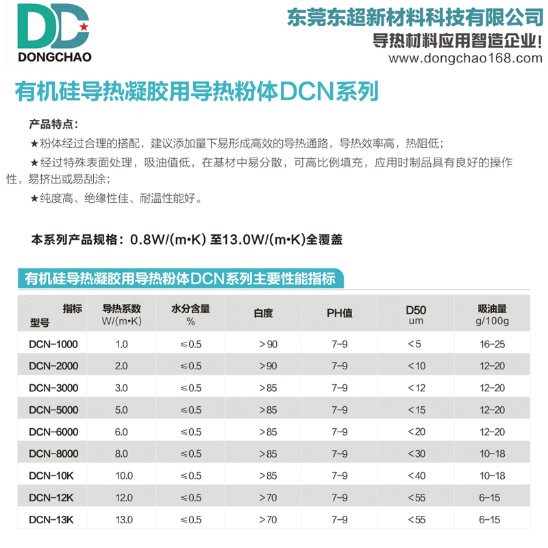 导热凝胶导热粉填料 导热凝胶导热粉填料
