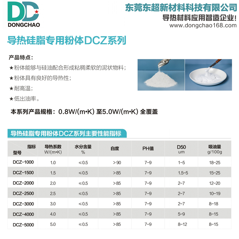 导热硅脂导热粉